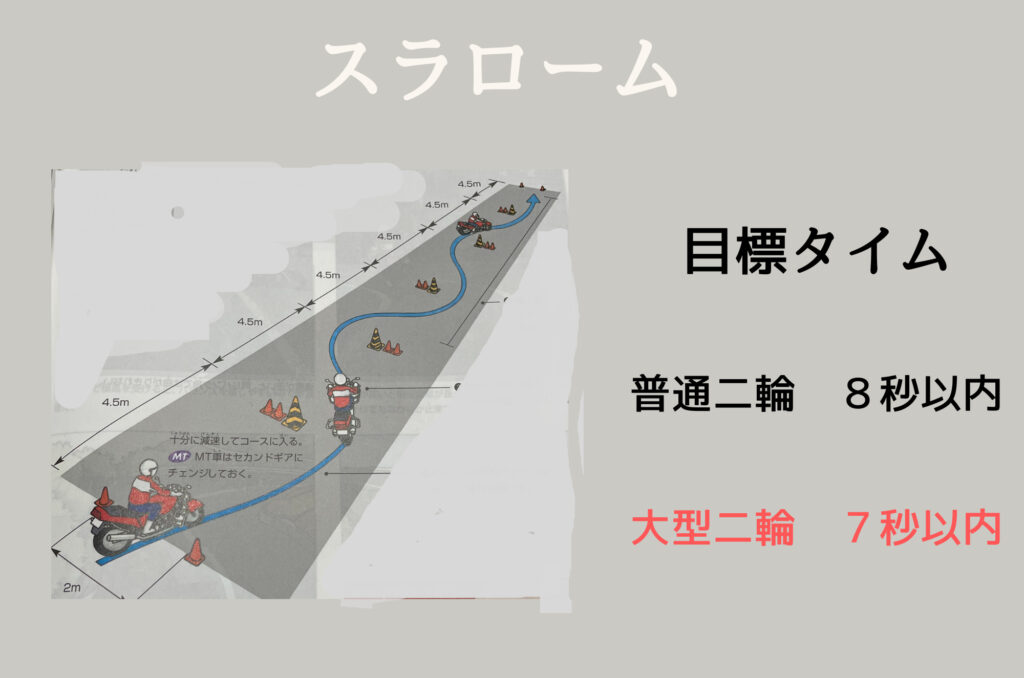 大型二輪 第１段階 ６ 7時限目 スラローム アラフィフ カブ乗りの教習記録 メリ子のプレセカンドライフ